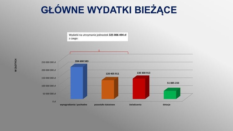 Budżet Jastrzębia na 2020 r.: 75 mln zł deficytu, 