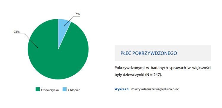 Jest pierwszy raport Państwowej Komisji ds. Pedofilii. Poraża!, gov.pl