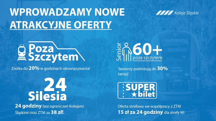Koleje Śląskie: od września pojedziesz nawet 20 proc. taniej. Śląski przewoźnik wprowadza pakiet nowości, 