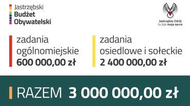 3 miliony na Jastrzębski Budżetu Obywatelski. Od marca nabór wniosków