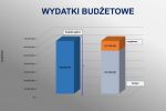Budżet Jastrzębia na 2020 r.: 75 mln zł deficytu, 
